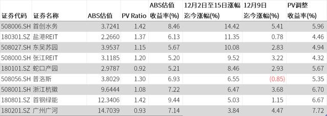 REITs ¸ߣֵͶߵ