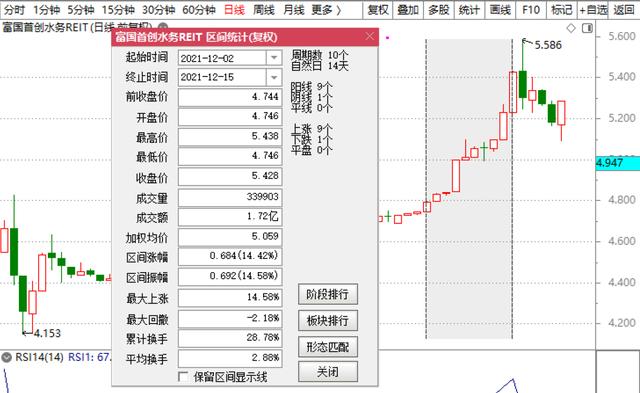 REITs ¸ߣֵͶߵ